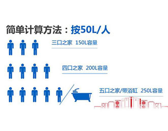 空氣能熱水器怎么選，這四點防坑指南請收好